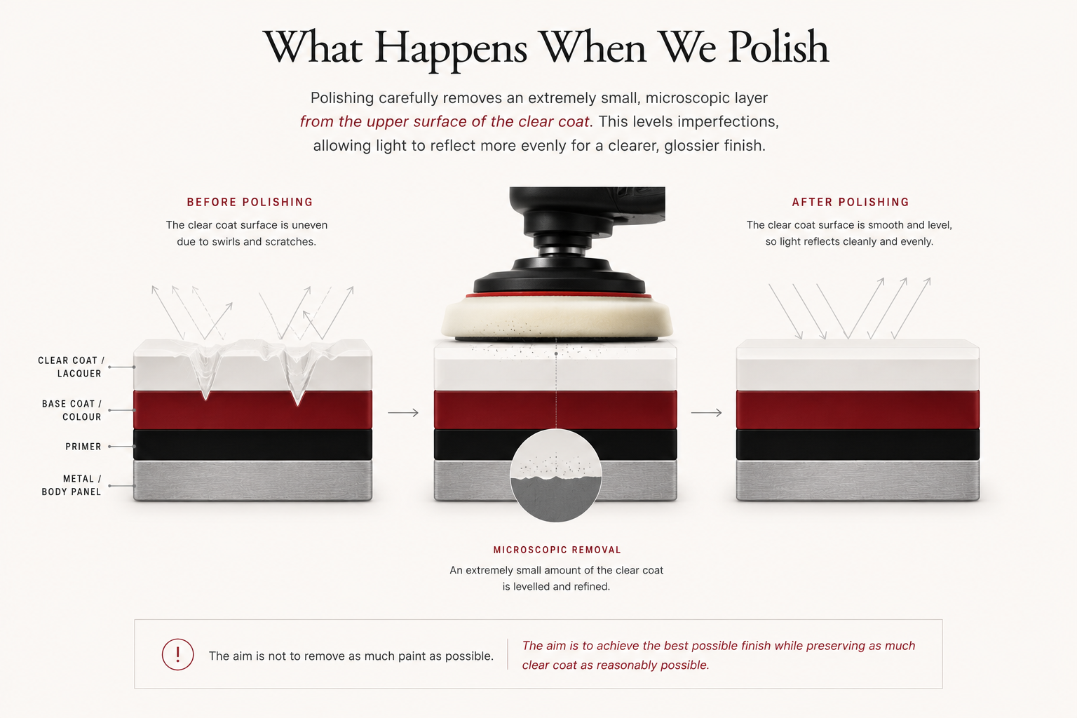 The machine polishing process explained